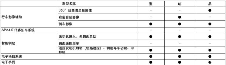 汽車頻道【5月21日】【首頁汽車資訊列表+要聞列表】曝長安CS85 COUPE 1.5T配置