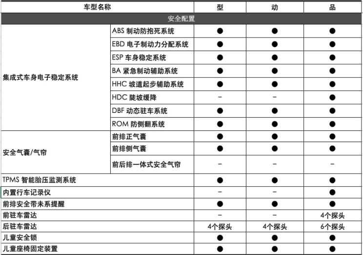 汽車頻道【5月21日】【首頁汽車資訊列表+要聞列表】曝長安CS85 COUPE 1.5T配置