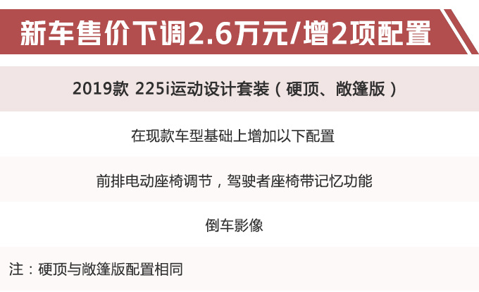 汽車頻道【5月22日】【首頁汽車資訊列表+要聞列表+今日焦點】寶馬新款2係進口價格曝光 敞篷版最高降價3.4萬