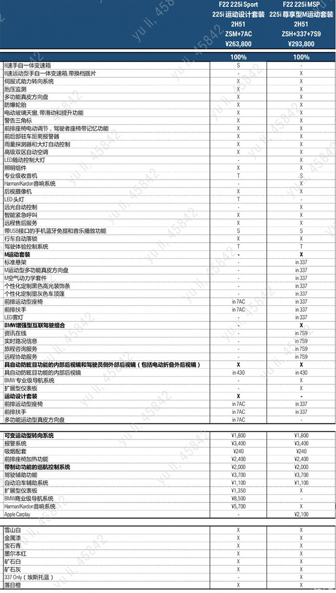 汽車頻道【5月22日】【首頁汽車資訊列表+要聞列表+今日焦點】寶馬新款2係進口價格曝光 敞篷版最高降價3.4萬