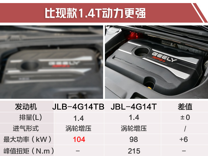 汽車頻道【5月22日】【首頁汽車資訊列表+要聞列表】吉利繽越新增1.4T車型 國六四缸售價有望下調