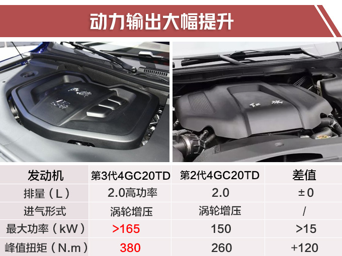 汽車頻道【5月23日】【首頁汽車資訊列表+要聞列表】紅旗換代H7動力曝光全新2.0T發動機超奧迪A6L