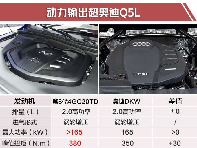 汽車頻道【5月23日】【首頁汽車資訊列表+要聞列表】紅旗換代H7動力曝光全新2.0T發動機超奧迪A6L
