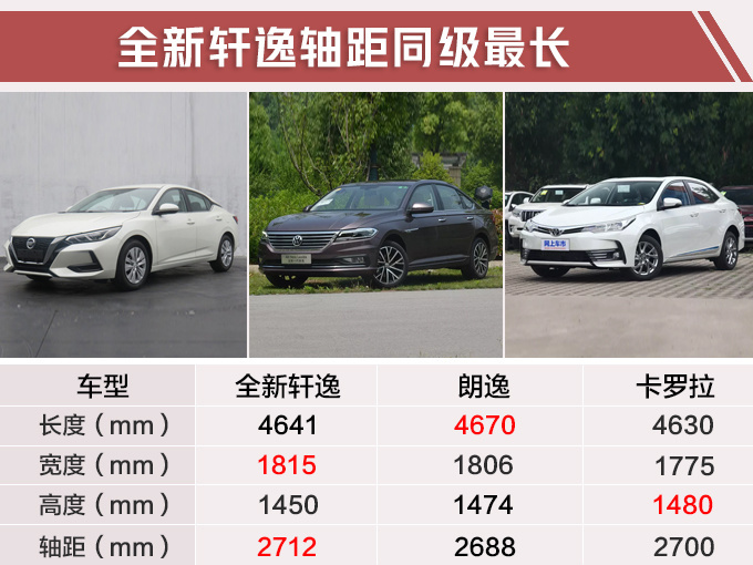 汽車頻道【5月24】【首頁汽車資訊圖+要聞列表+今日焦點】日産全新軒逸7月將上市！