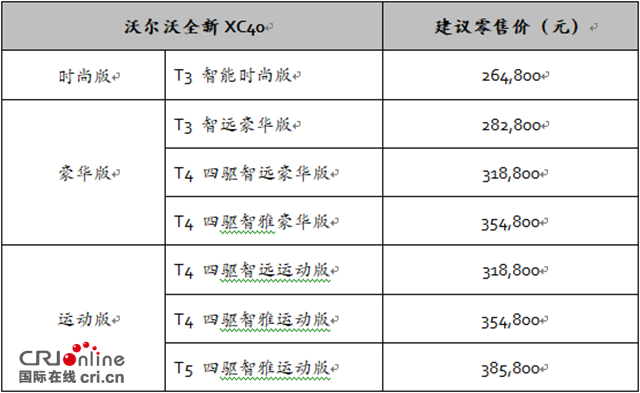 汽車頻道【供稿】【焦點輪播圖】與FUN同“型”沃爾沃全新XC40耀目上市