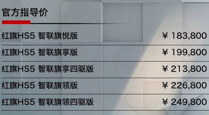 汽車頻道【5月27日】【首頁汽車資訊圖+要聞列表+頭條新聞紅條】紅旗HS5豪華SUV開賣