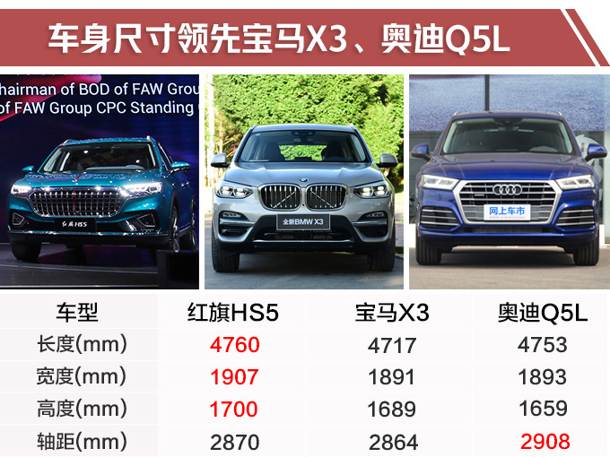 汽車頻道【5月27日】【首頁汽車資訊圖+要聞列表+頭條新聞紅條】紅旗HS5豪華SUV開賣