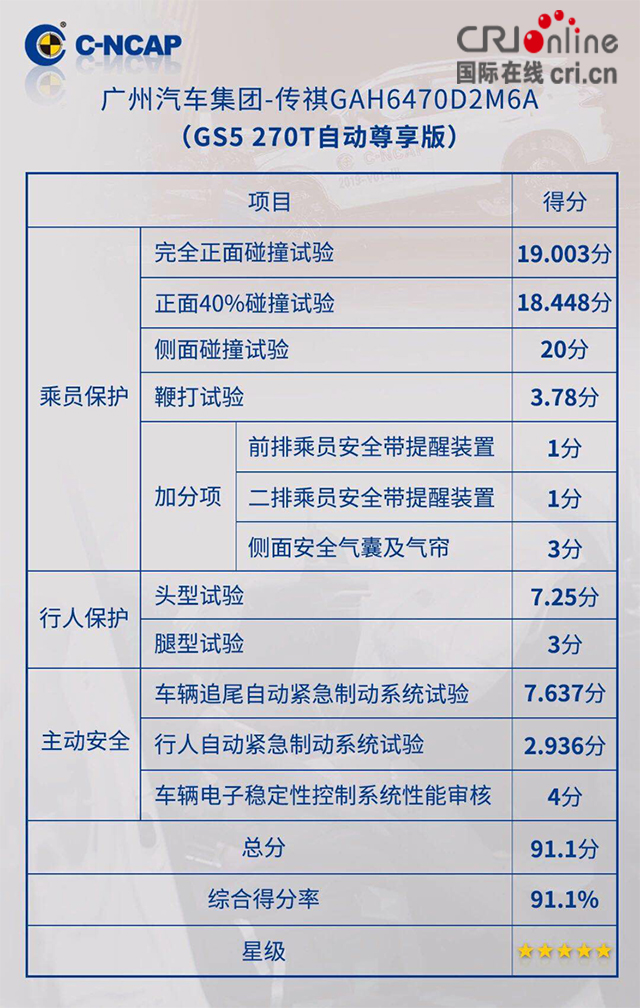 [供稿]【汽車頻道 要聞列表】不負端午假期好時光 三款安全又好開的SUV推薦