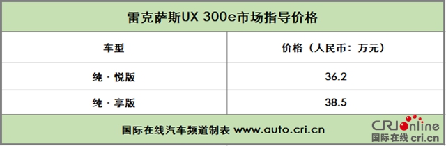 汽車頻道【焦點輪播圖+新車圖】UX 300e的“身份”顛覆與雷克薩斯的“匠心”傳承