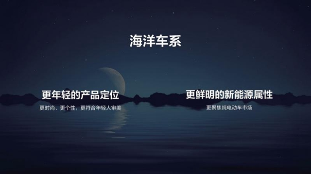 【汽車頻道 資訊+要聞列表】比亞迪海洋車係首款車型海豚預售開啟_fororder_image001