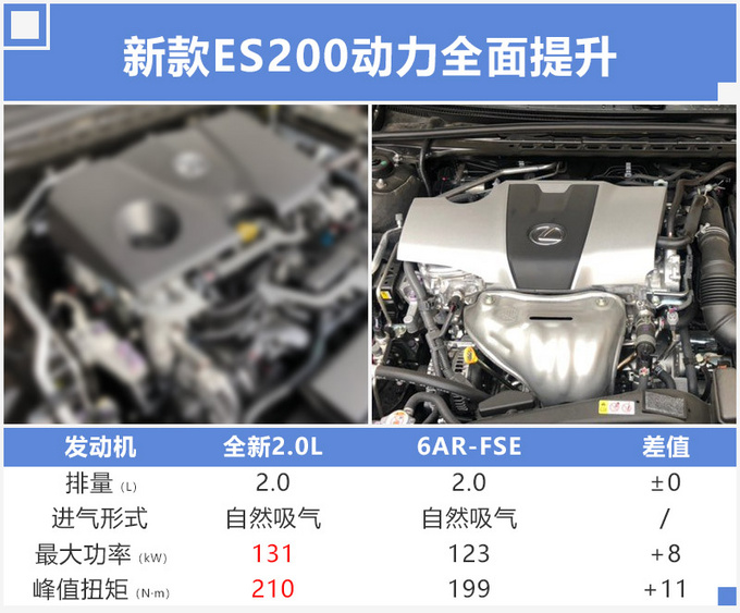 汽車頻道【6月14日】【首頁汽車資訊列表+要聞列表+今日焦點】雷克薩斯新ES配置曝光！2.0L動力升級滿足國6