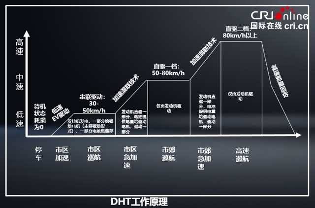 【汽車頻道 資訊+要聞列表】兩種動力版本四大同級最強智慧技術 魏牌拿鐵第四季度到來_fororder_image005