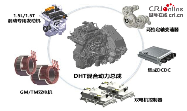 【汽車頻道 資訊+要聞列表】兩種動力版本四大同級最強智慧技術 魏牌拿鐵第四季度到來_fororder_image003