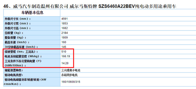 汽車頻道【6月18日】【首頁汽車資訊列表+要聞列表】威馬EX5系列升級版曝光！續航增加至520公里