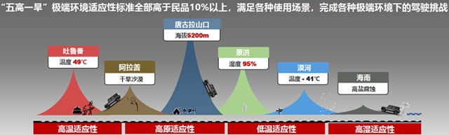 【汽車頻道 資訊+要聞列表】北京越野BJ40勇奪2021年CACSI硬派越野SUV第一_fororder_image003