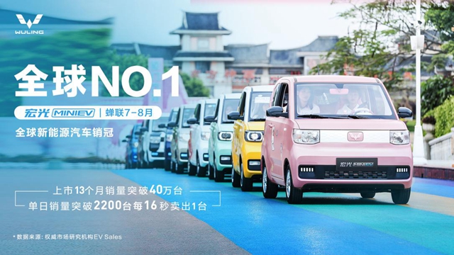 【汽車頻道 資訊+要聞列表】宏光MINIEV 4次登頂全球新能源汽車銷量第一_fororder_image001