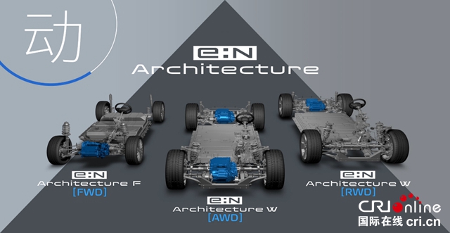 【汽車頻道 資訊+要聞列表】Honda中國發佈全新純電動車品牌“e:N” 五款全新車型全球首發_fororder_image007