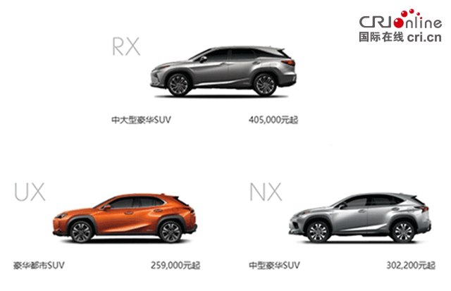 【汽車頻道 資訊+要聞列表】雷克薩斯未來5年的新SUV家族_fororder_image001