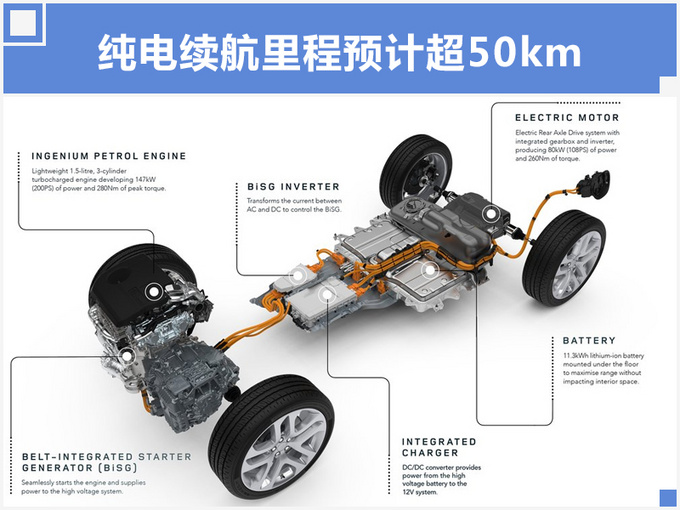 汽車頻道【6月21日】【首頁汽車資訊列表+要聞列表】路虎新極光“電動版”將國産 投資70億首款新車