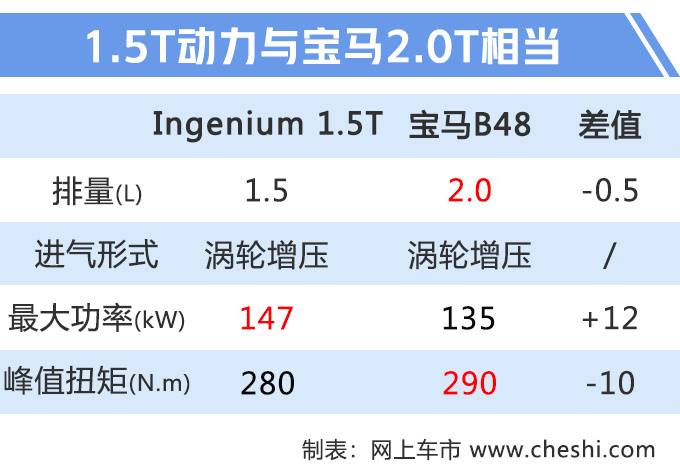 汽車頻道【6月21日】【首頁汽車資訊列表+要聞列表】路虎新極光“電動版”將國産 投資70億首款新車