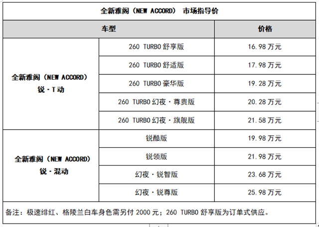 【汽車頻道 資訊+要聞列表】廣汽本田全新雅閣（NEW ACCORD）震撼上市_fororder_image001