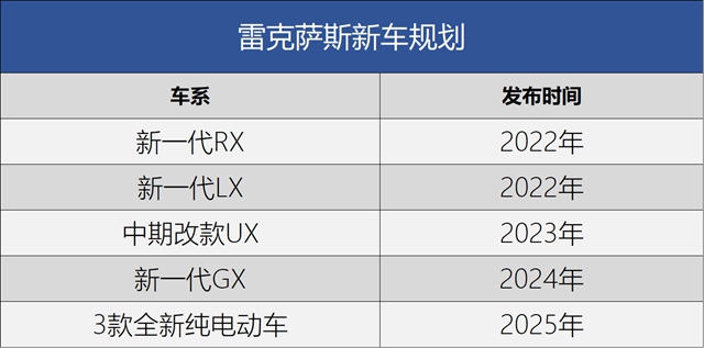 【汽車頻道 資訊+要聞列表】雷克薩斯未來5年的新SUV家族_fororder_image003