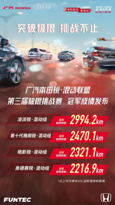 【汽車頻道 中首列表】釋放超能魅力 廣汽本田皓影銳·混動e+“強電”上市