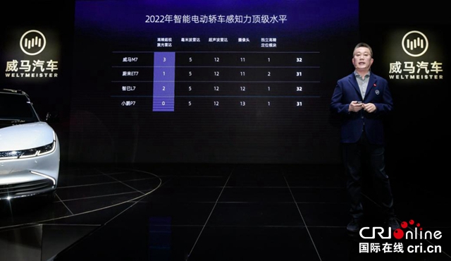 【汽車頻道 資訊+焦點輪播圖】SUV+轎車雙線佈局開啟 威馬全場景智慧純電轎車M7亮相_fororder_image007