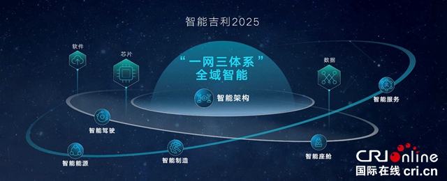 【汽車頻道 資訊+要聞列表】吉利汽車集團正式發佈“智慧吉利2025”戰略_fororder_image009