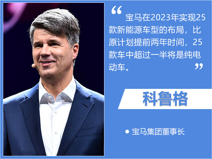 汽車頻道【6月27日】【首頁汽車資訊列表+要聞列表】寶馬推至少13款電動車純電5係長軸距/iX3等國産