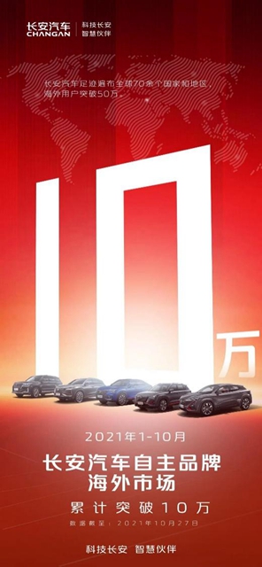 【汽車頻道 資訊】長安汽車1-10月銷售1934481輛 同比增長22.2%_fororder_image011