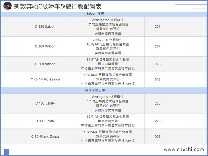 汽車頻道【7月4日】【首頁汽車資訊列表+要聞列表】新款奔馳C級配置曝光！內飾更豪華/配置全面提升