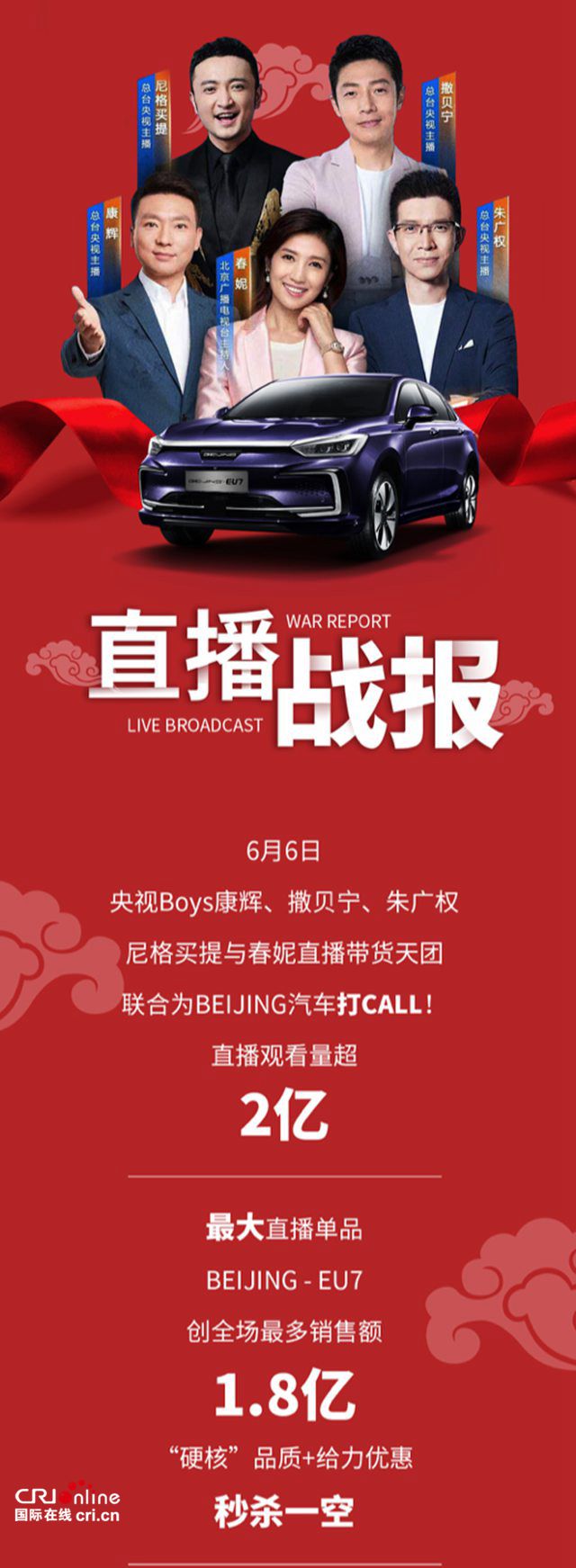 汽車頻道【供稿】【活動】北京消費季  666台BEIJING-EU7秒殺一空