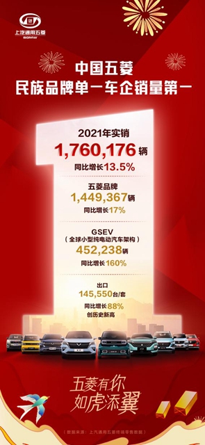 【汽車頻道 資訊+要聞列表】五菱銷量176萬輛 位居民族品牌單一車企第一_fororder_image001