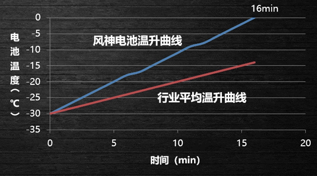 【汽車頻道 資訊+要聞列表】風神“極”不怕極寒的混動SUV_fororder_image007