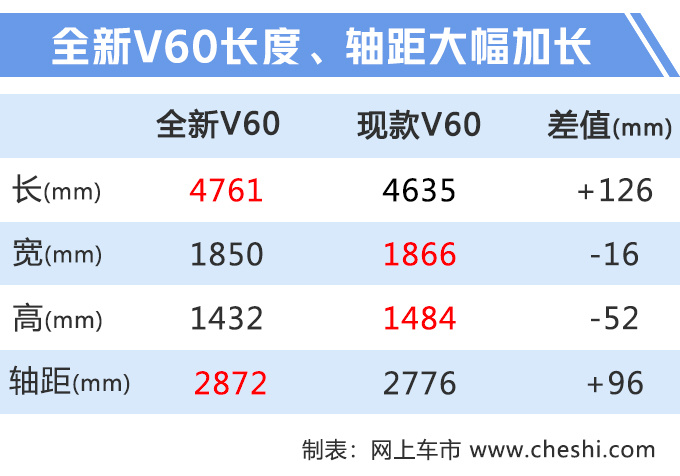 汽車頻道【7月15日】【首頁汽車資訊列表+要聞列表+今日焦點】沃爾沃全新V60到港實拍！軸距加長/下月上市