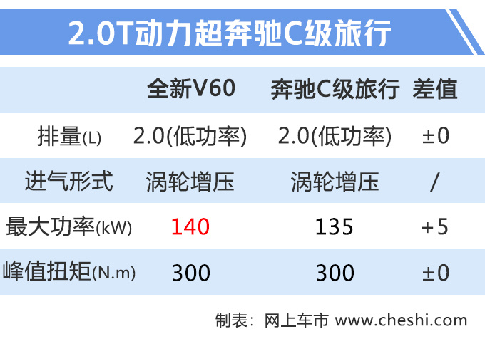 汽車頻道【7月15日】【首頁汽車資訊列表+要聞列表+今日焦點】沃爾沃全新V60到港實拍！軸距加長/下月上市