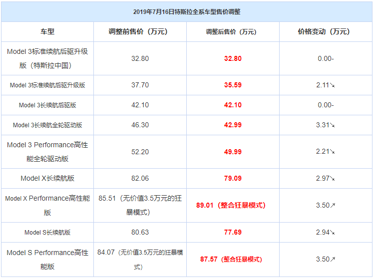 圖片默認標題_fororder_微信截圖_20190716155436