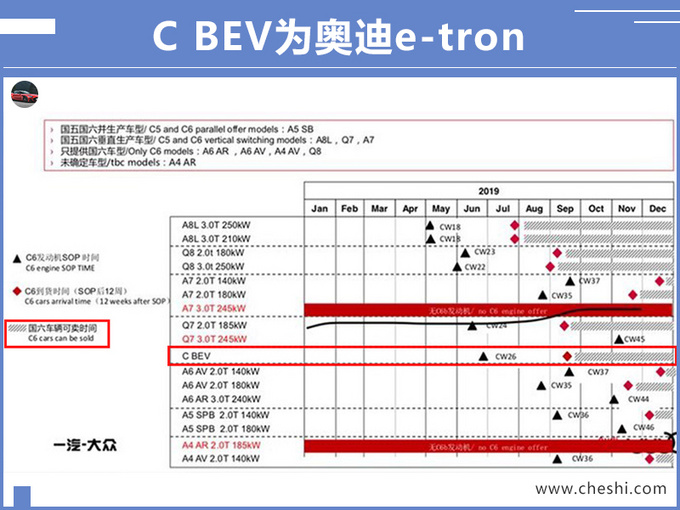 汽車頻道【7月17日】【首頁汽車資訊列表+要聞列表】奧迪“Q7純電動”到店實拍 9月上市70萬元起售