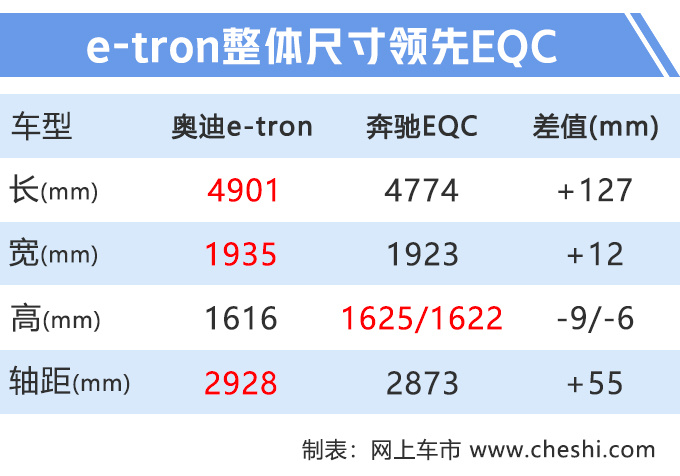 汽車頻道【7月17日】【首頁汽車資訊列表+要聞列表】奧迪“Q7純電動”到店實拍 9月上市70萬元起售