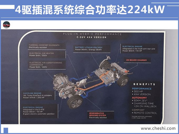 汽車頻道【7月18日】【首頁汽車資訊列表+要聞列表】增1.1萬電動車産能！標致將推4008/天逸混動版
