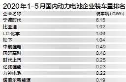 汽車頻道【頭條新聞紅條】動力電池行業上演拉鋸戰