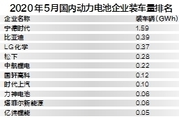 汽車頻道【頭條新聞紅條】動力電池行業上演拉鋸戰