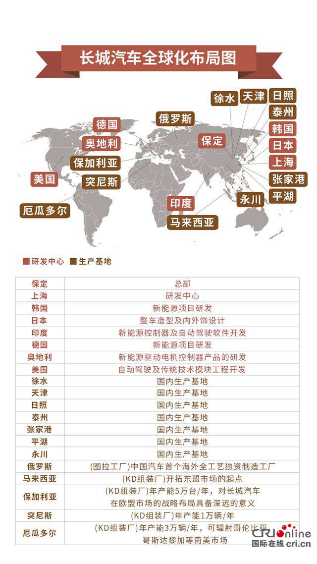 汽車頻道【供稿】【頭條新聞圖】依託新四化 長城汽車打造可持續發展的國際化汽車企業