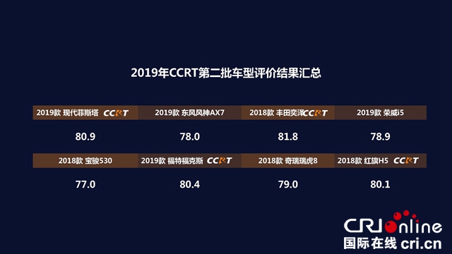 汽車頻道【供稿】【資訊】2019年度CCRT第二批車型評價結果正式發佈