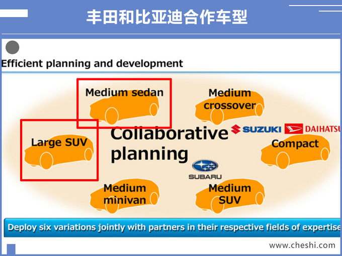 汽車頻道【7月23日】【首頁汽車資訊列表+要聞列表】比亞迪唐/秦Pro EV將“換標”豐田專供中國市場