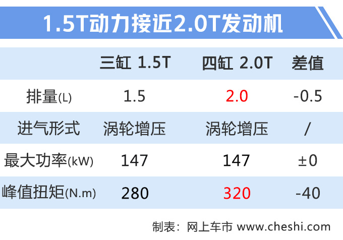 汽車頻道【7月24日】【首頁汽車資訊列表+要聞列表+頭條新聞紅條】奇瑞捷豹路虎減産四缸2.0T大規模投産三缸1.5T