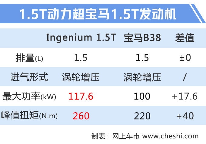 汽車頻道【7月24日】【首頁汽車資訊列表+要聞列表+頭條新聞紅條】奇瑞捷豹路虎減産四缸2.0T大規模投産三缸1.5T