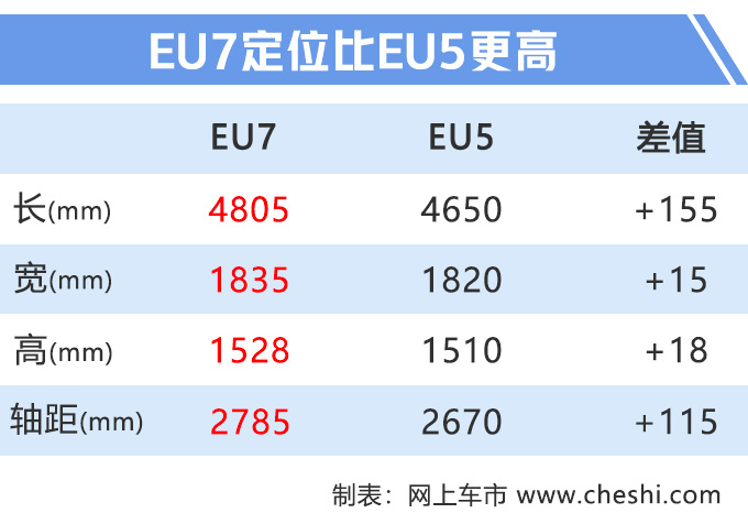汽車頻道【7月24日】【首頁汽車資訊列表+要聞列表】紳寶智道“電動版”實拍 配奔馳S級雙12.3寸大屏