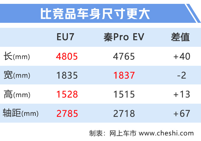 汽車頻道【7月24日】【首頁汽車資訊列表+要聞列表】紳寶智道“電動版”實拍 配奔馳S級雙12.3寸大屏